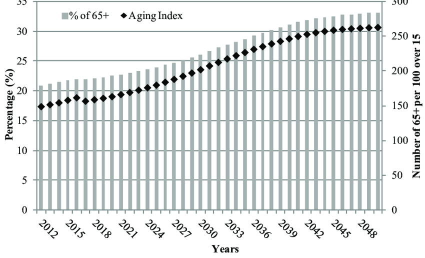 The Demographic Cliff: How Aging Societies Will Change Growth and Policy